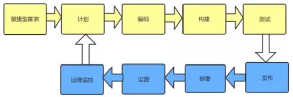 devops2